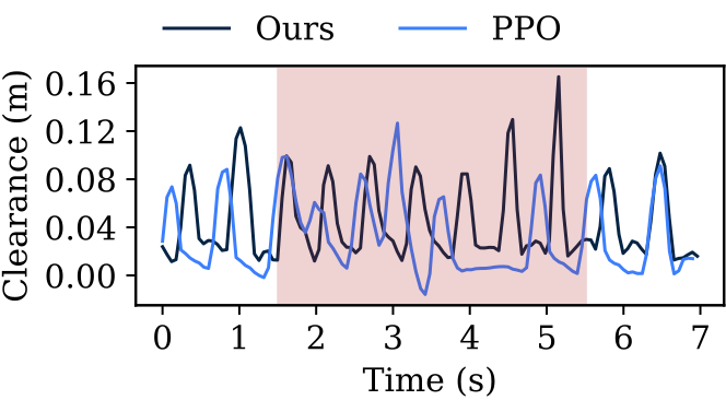 Joint effort of our terrain-adaptive policy during terrain transition