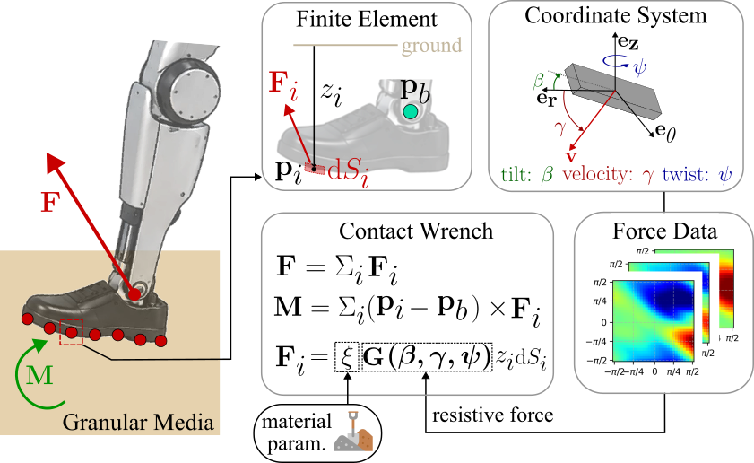 RL loco-manipulation pipeline: upper body tracks hand pose, lower body tracks foot placement